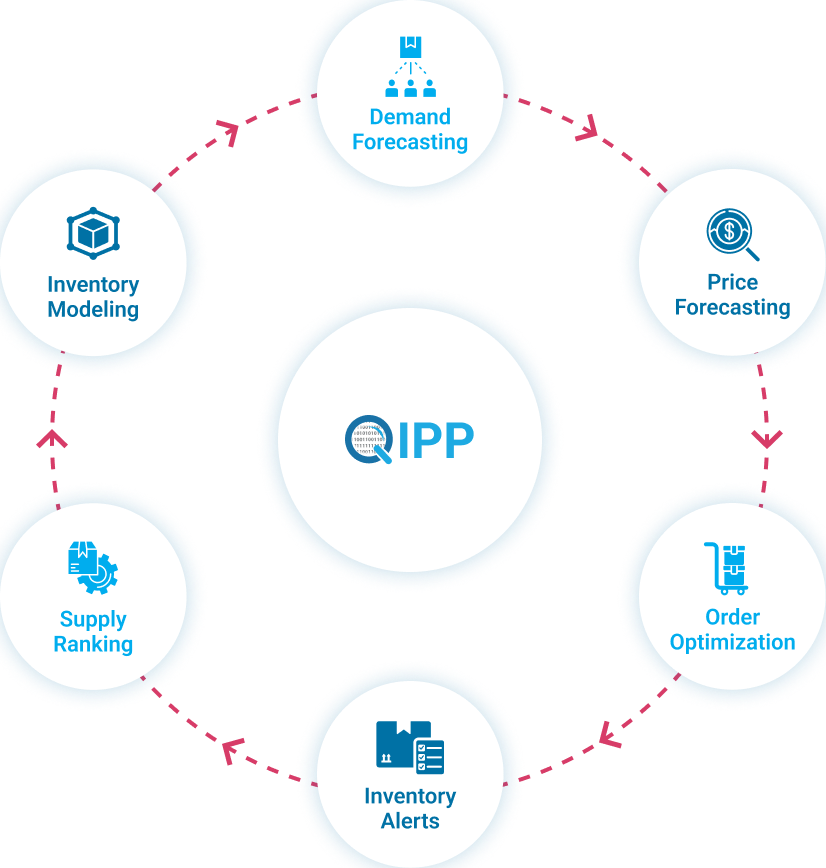 QIPP process QIPP Proces
